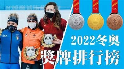 2025年冬奥会奖牌榜及排名情况，2025冬奥会在哪里