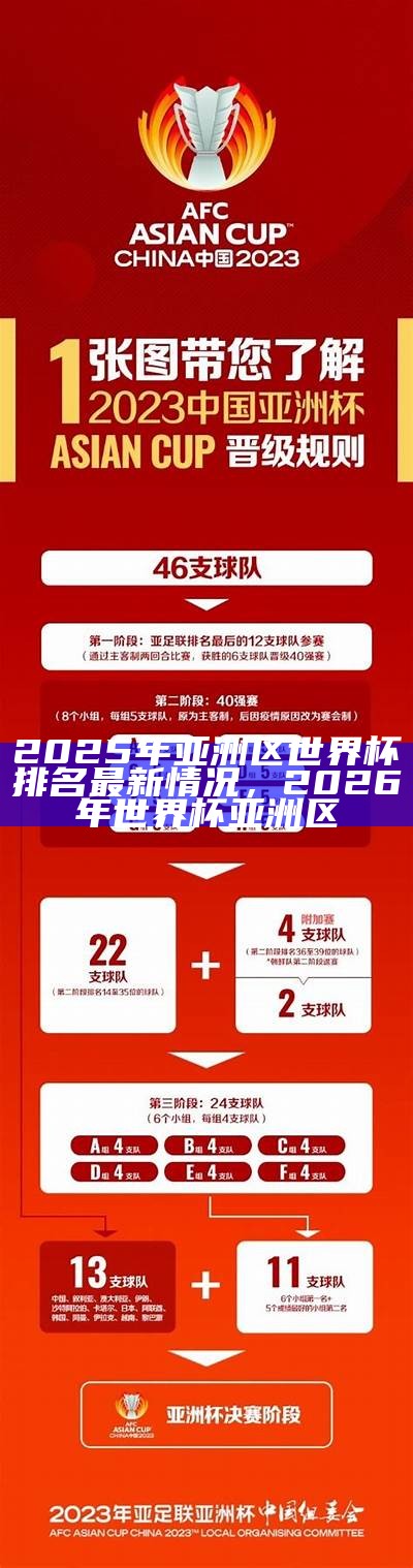 2024世界杯预选赛：亚洲区比赛情况，世界杯2024年