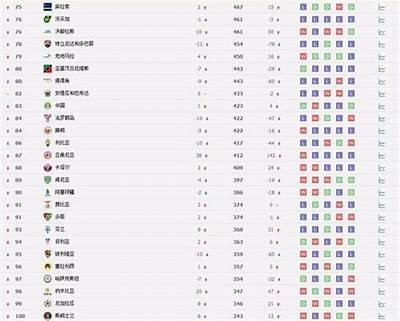 国家前100足球排名排行榜，2021足球国家排行榜