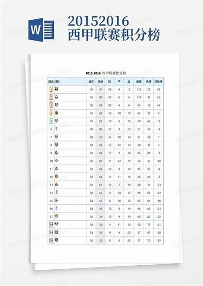 最新西甲积分榜排名，西甲排行榜积分排行榜2019-2020