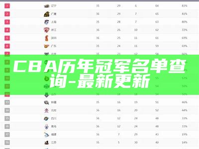 CBA排行榜：最新积分排名查询，cba积分排名最新排名