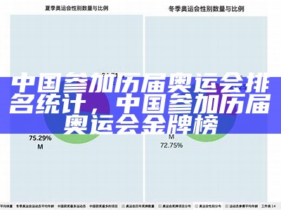 中国参加历届奥运会排名统计，中国参加历届奥运会金牌榜