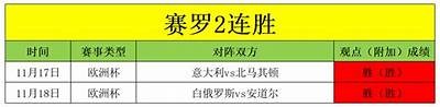 欧洲杯挪威对阵西班牙实时比分及结果，挪威进欧洲杯