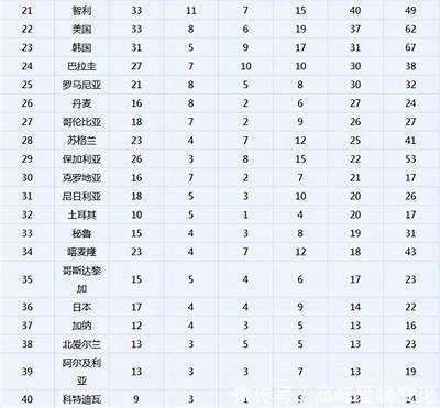 历届世界杯进球最多的球员TOP10，历届世界杯进球最多的球员