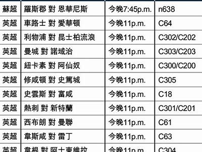 5台体育频道直播-全球体育赛事24小时不间断直播!，体育直播20台在线直播