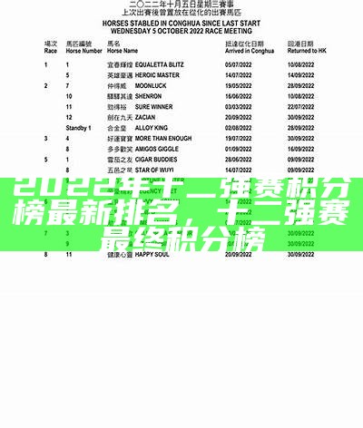 2022年十二强赛积分榜最新排名，十二强赛最终积分榜