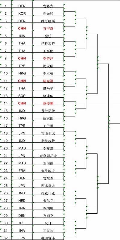 乒乓球比赛赛程安排表及详情，乒乓球 赛程表