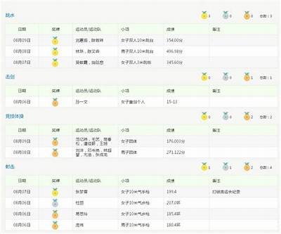 2020年里约奥运会奖牌榜最终排名，2020里约奥运会奖牌排行榜