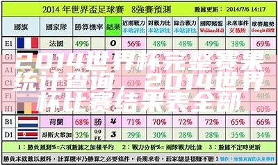 2014世界杯完整赛果统计查询，2014世界杯比赛结果表全部