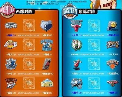 2025年NBA季后赛对阵图及赛程安排，nba2020季后赛程