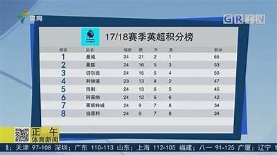 2021英超积分榜最新排名和战绩，2021年英超积分排行榜